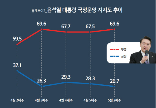   1.6%p  26.7%  1 `迩 Ȥ `